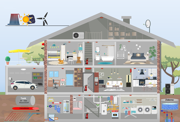 Bild "ImmoKONTROLLEUR:house-Wartungsbeispiele_600.png"